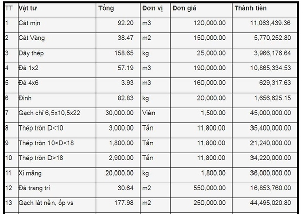 bang-thong-ke-khoi-luong-vat-tu-xay-dung-nha-pho-2,5-tang
