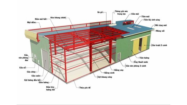 ban-ve-ket-cau-the-hien-chi-tiet-cac-hang-muc-thi-cong-cua-nha-xuong 