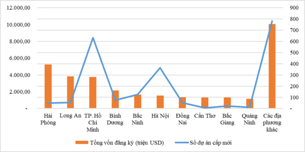 hai-phong-la-diem-dau-tu-xay-dung-nha-xuong-boi-co-nguon-von-lon-dau-tu-tu-nuoc-ngoai 