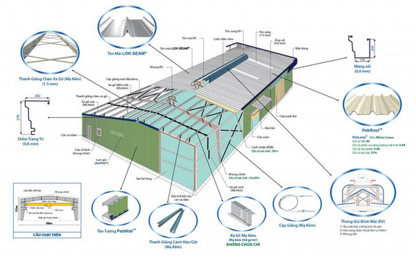so-do-ket-cau-nha-xuong-khung-thep-co-ban 