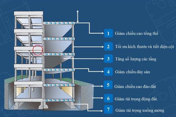 so-sanh-san-khong-dam-va-san-co-dam-duoi-goc-nhin-ky-thuat 