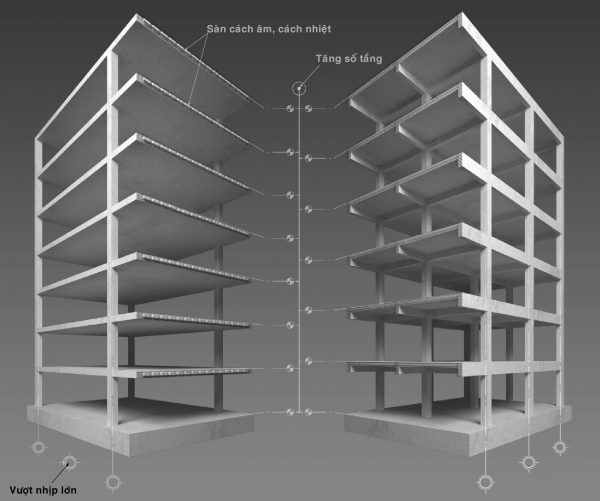 hinh-anh-tong-quan-khi-thi-cong-san-phang-va-san-dam-truyen-thong 