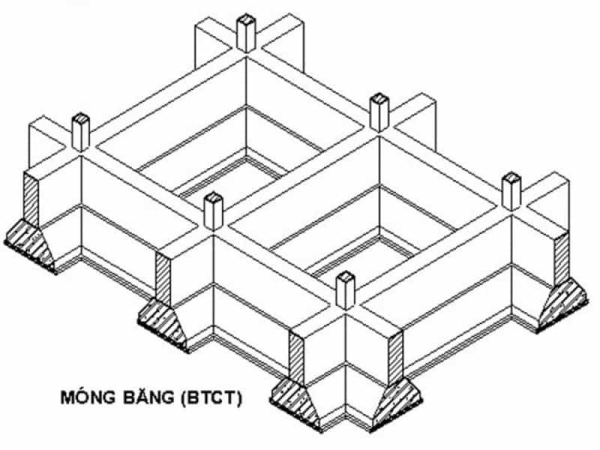 mong-bang-duoc-ung-dung-kha-pho-bien-trong-thi-cong-mong-nha-xuong 