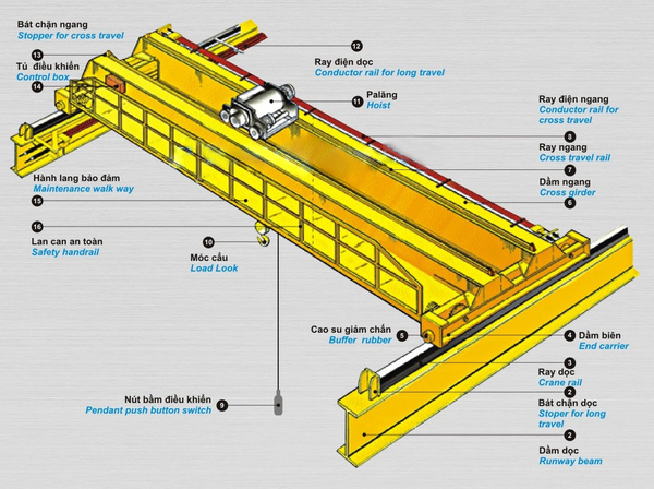 xac-dinh-chinh-xac-thong-so-ky-thuat-truoc-khi-thiet-ke