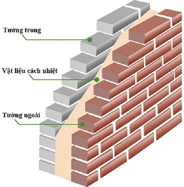 tim-hieu-cac-cach-xay-tuong-cach-nhiet-dat-hieu-qua-toi-uu-nhat 