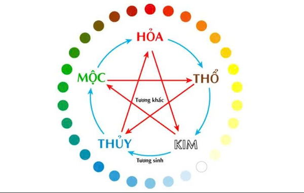 nam-2026-tuong-sinh-voi-moc-va-tuong-khac-voi-hoa 